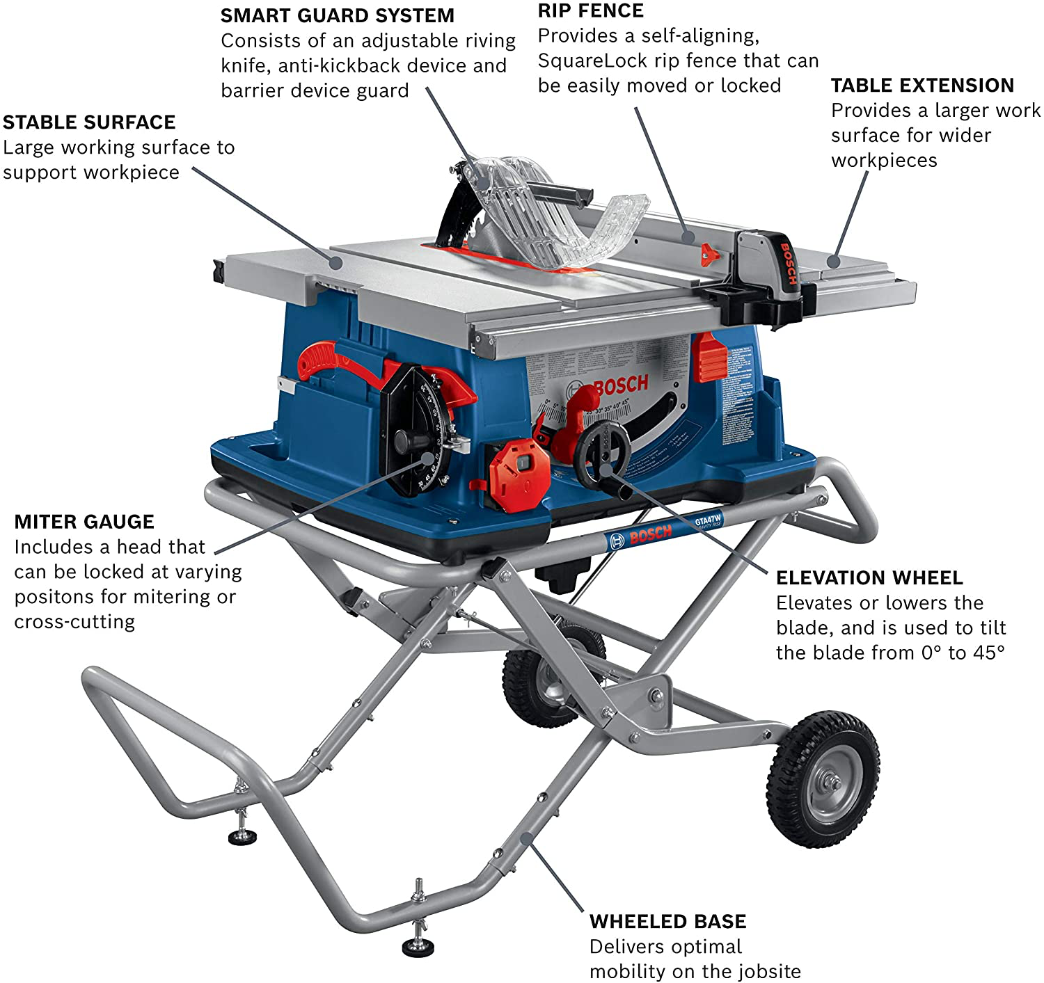 Bosch, Bosch 4100XC-10 10" Worksite Table Saw with Gravity-Rise Wheeled Stand