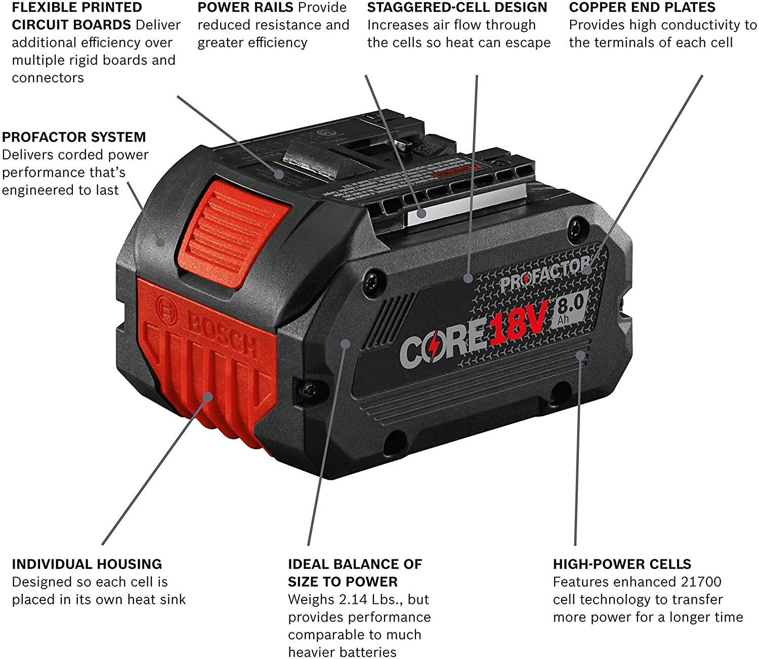 Bosch, Bosch GBA18V80 18V CORE18V Lithium-Ion 8.0 Ah PROFACTOR Performance Battery