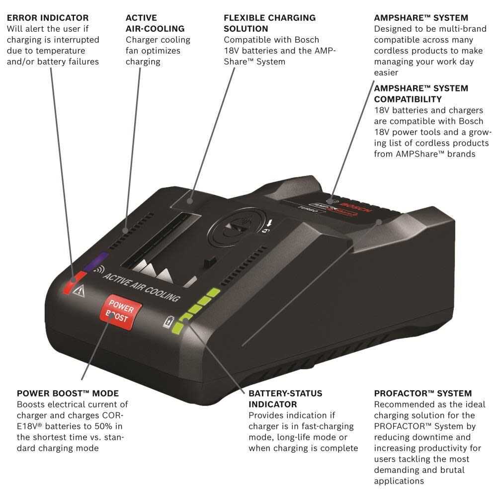 Bosch, Bosch GXS18V-16N14 18V Battery and Charger Starter Kit