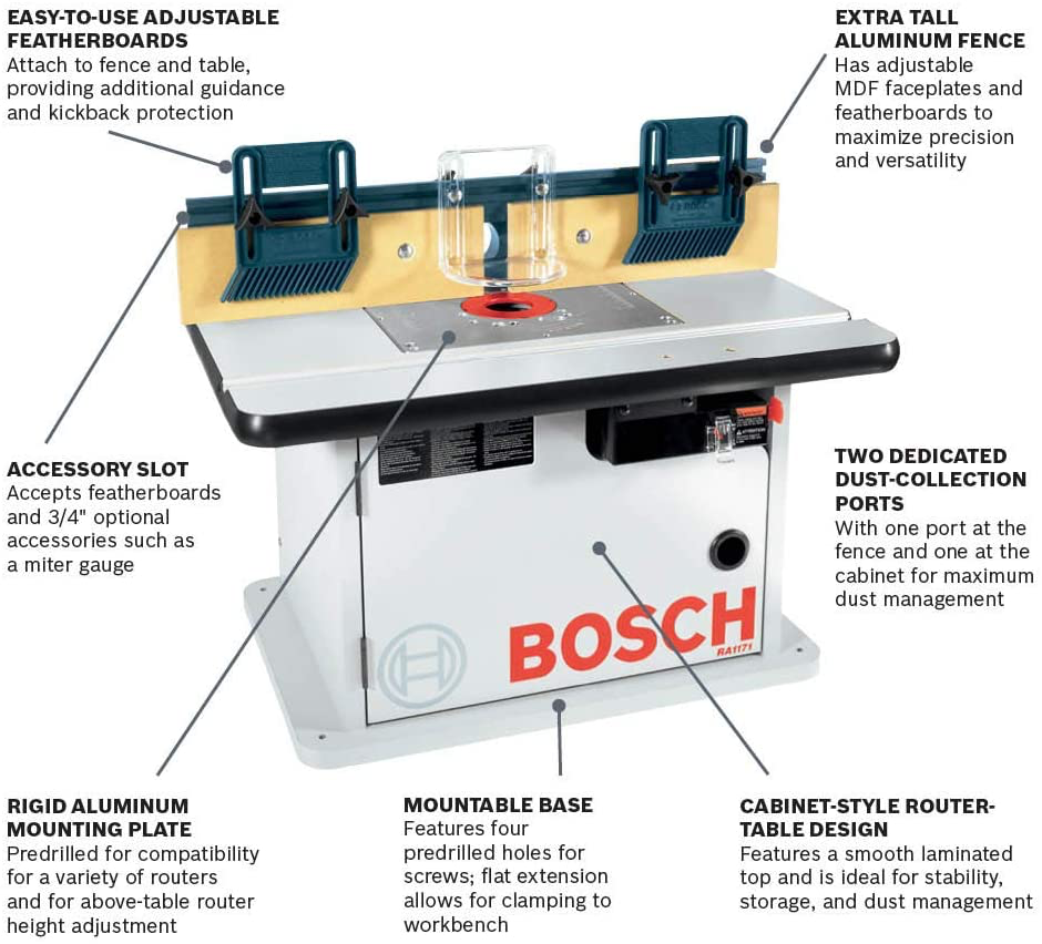 Bosch, Bosch RA1171 Cabinet-Style Benchtop Router Table