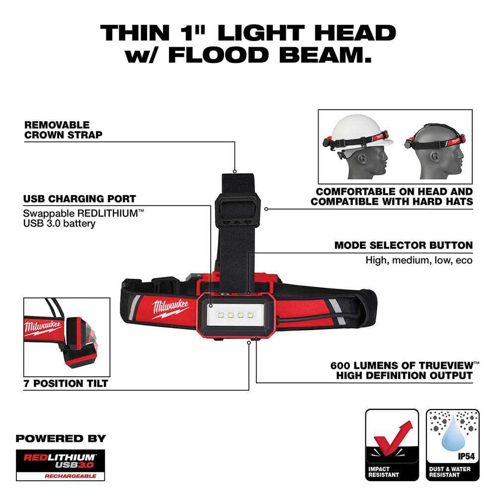 Milwaukee, Milwaukee 2115-21 REDLITHIUM USB Low-Profile Headlamp