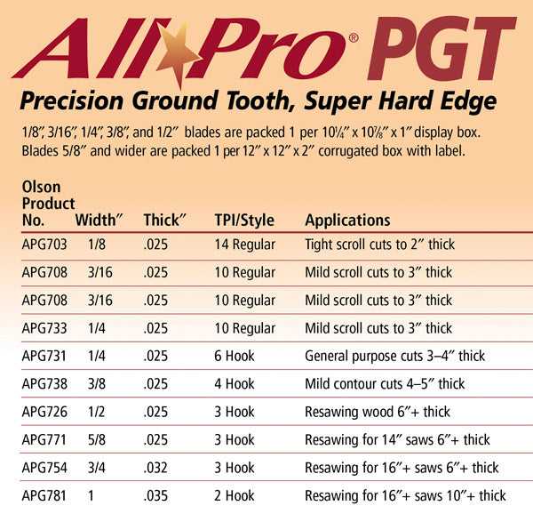 Olson, Olson All Pro PGT 105" Premium Band Saw Blades